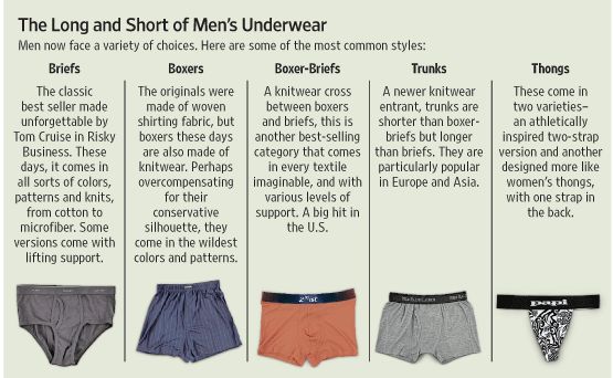 boxer underwear types