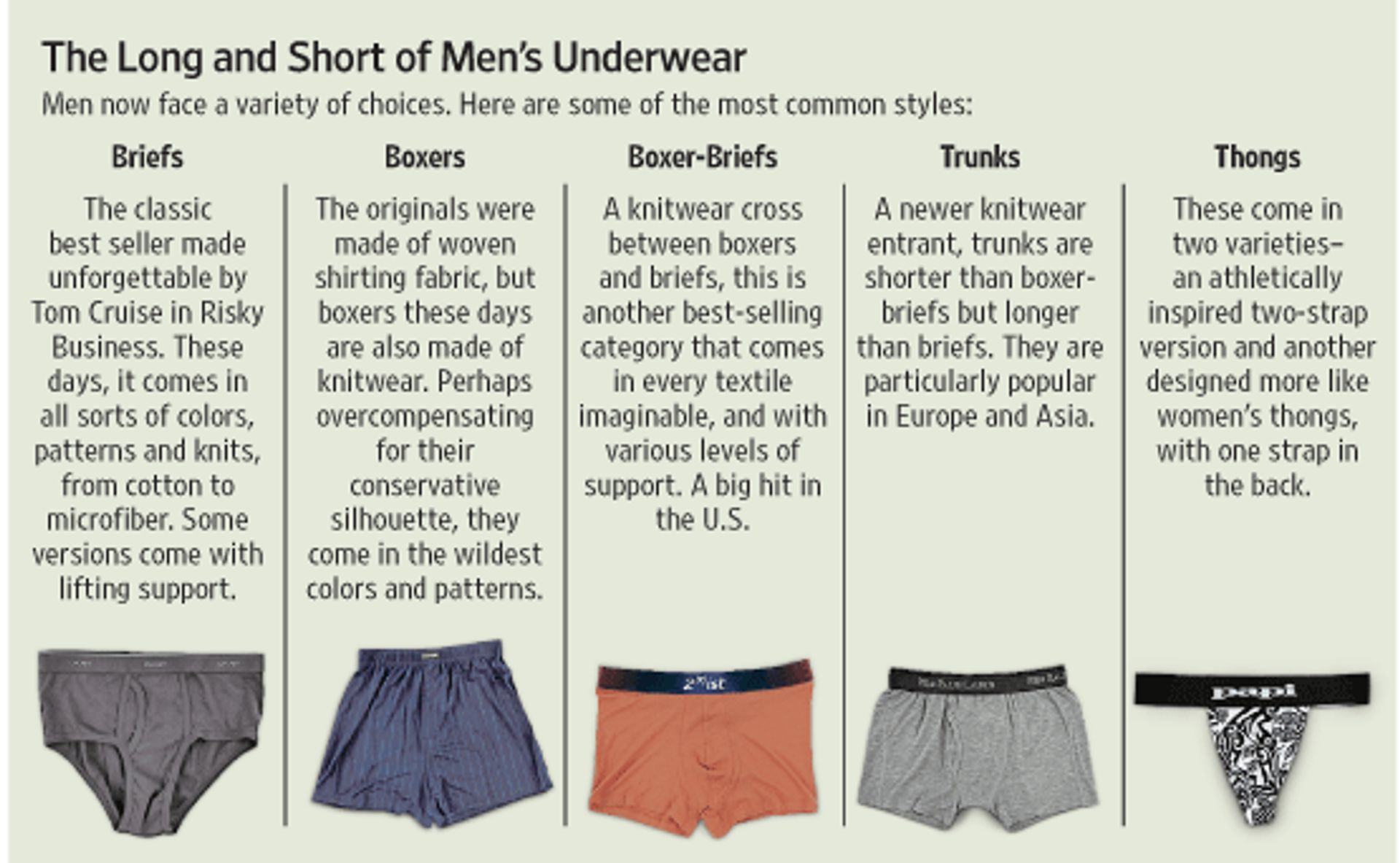 Why Swedes wear Boxer Briefs? and you should too. Study in Sweden