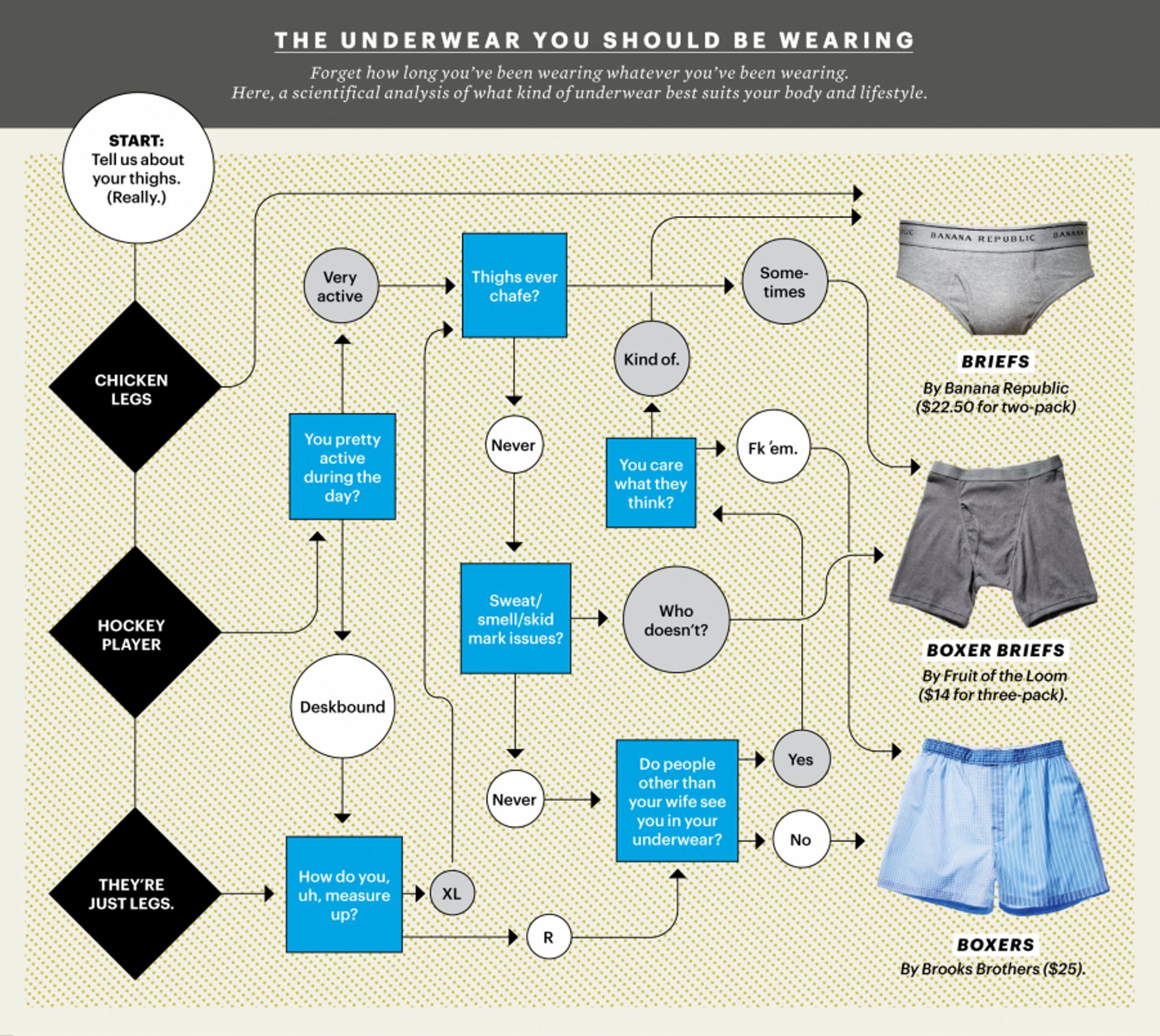 Why Swedes wear Boxer Briefs? and you should too. - Study in Sweden