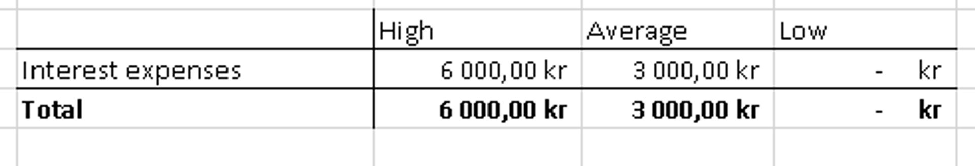 Screenshot of excel file showing cost for  additional expenses.