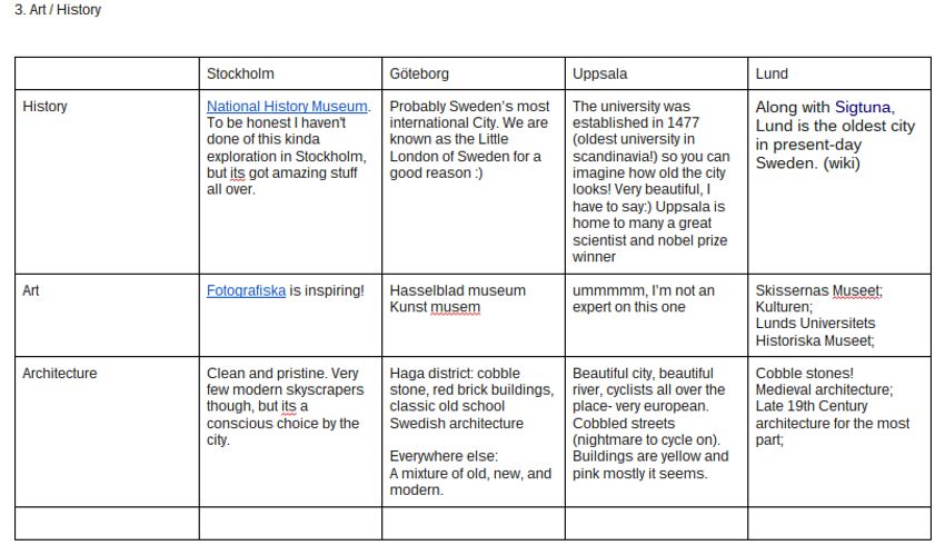 Stockholm vs Lund vs Uppsala vs Göteborg - Study in Sweden