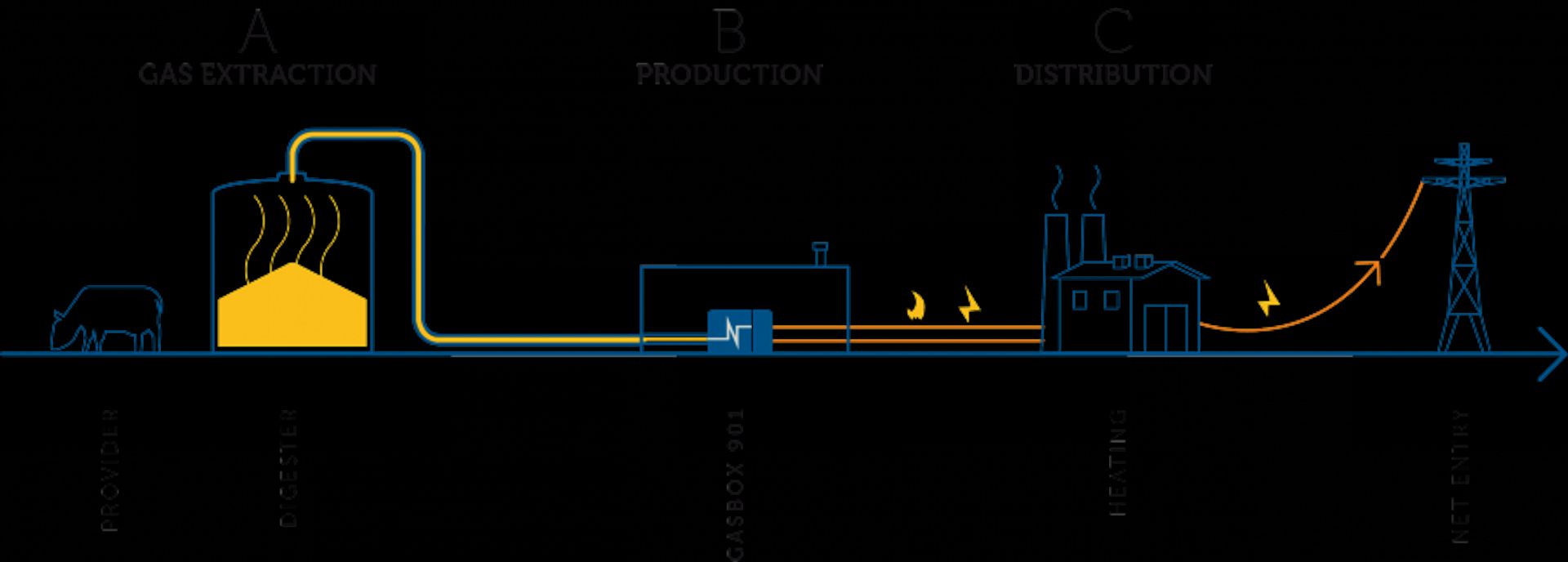 ill_chp_biogas_wide