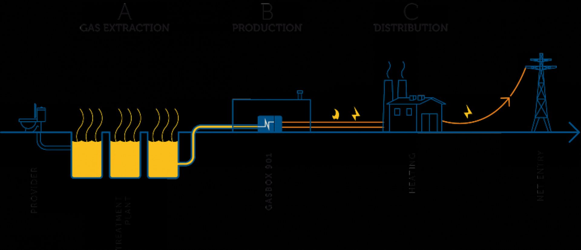 ill_chp_wastewater_wide