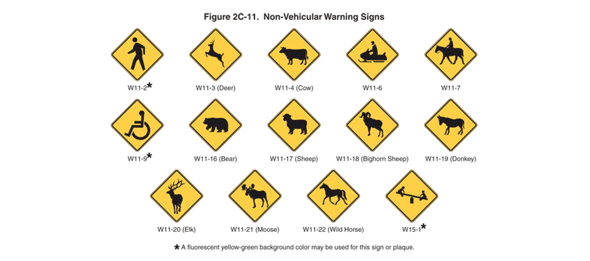 Warning animals. Предупреждающие знаки с животными. Знаки MUTCD. Предупреждающие знаки о видеонаблюдении.