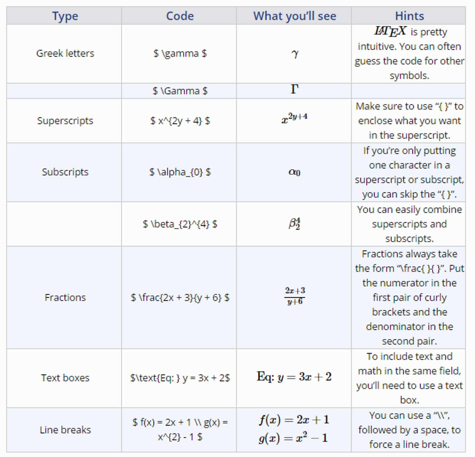 Screenshot of latex commands table.