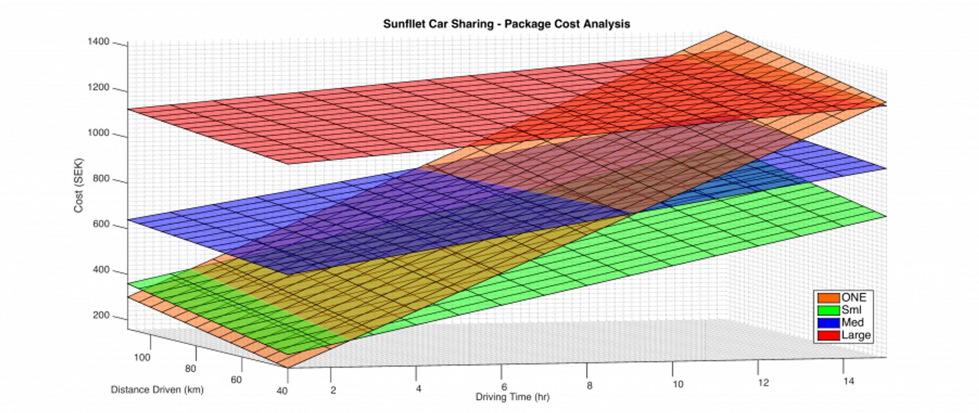 SunfleetAnalysis