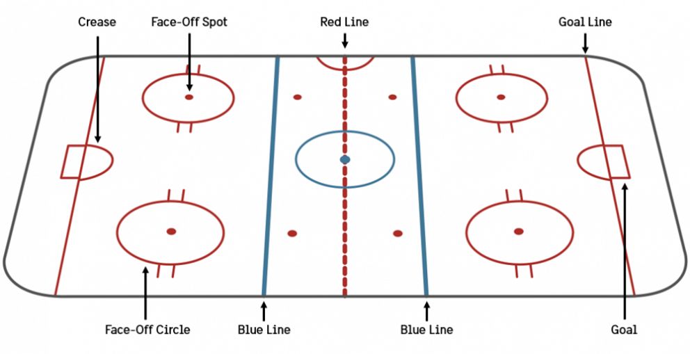 A Beginner s Guide To Ice Hockey Study In Sweden