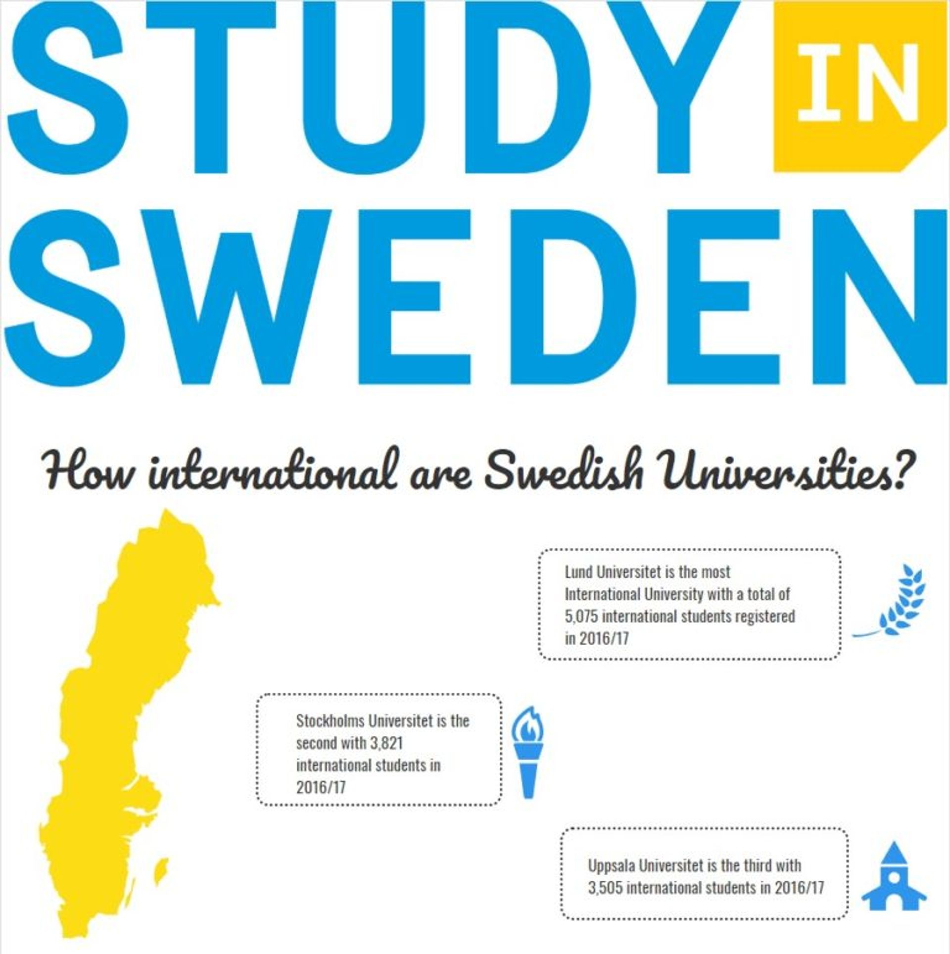 Swedish Universities