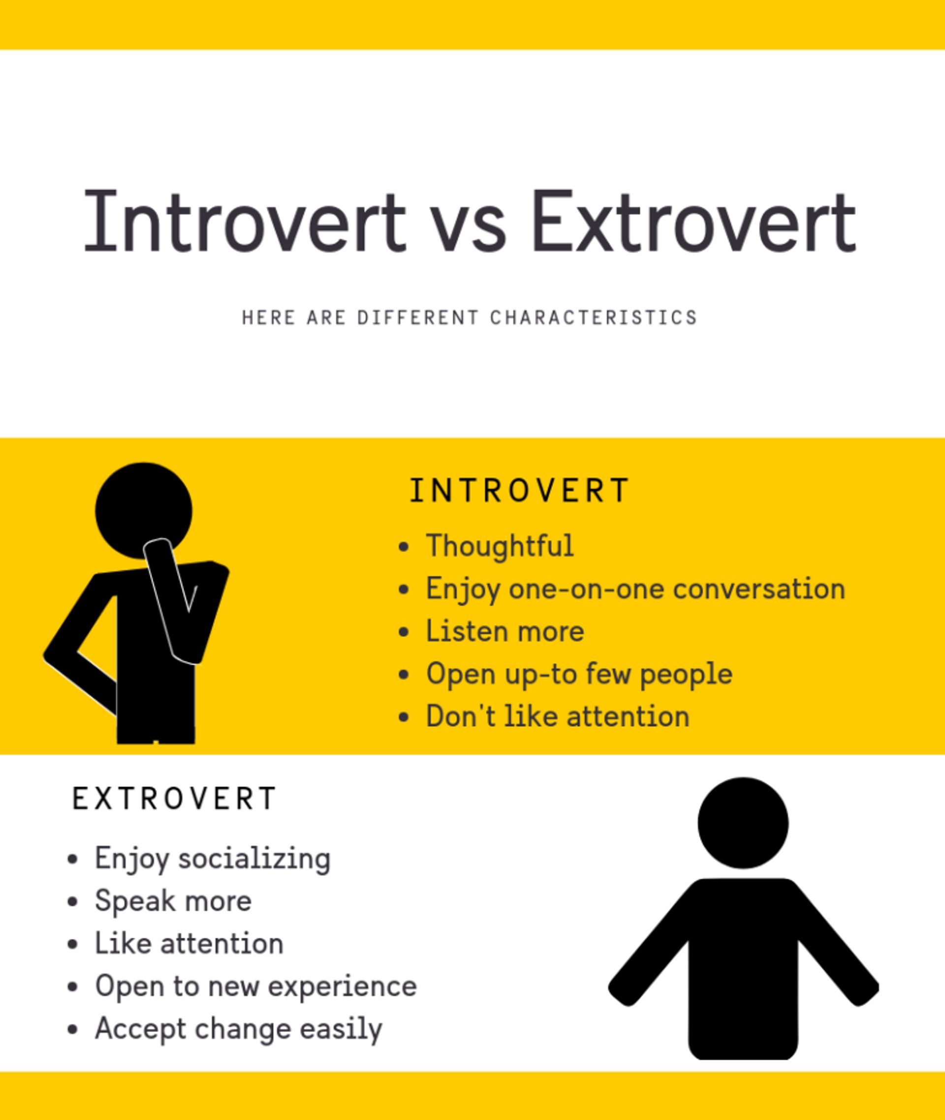 How Introverts And Extroverts Are Different Attn - Mobile Le