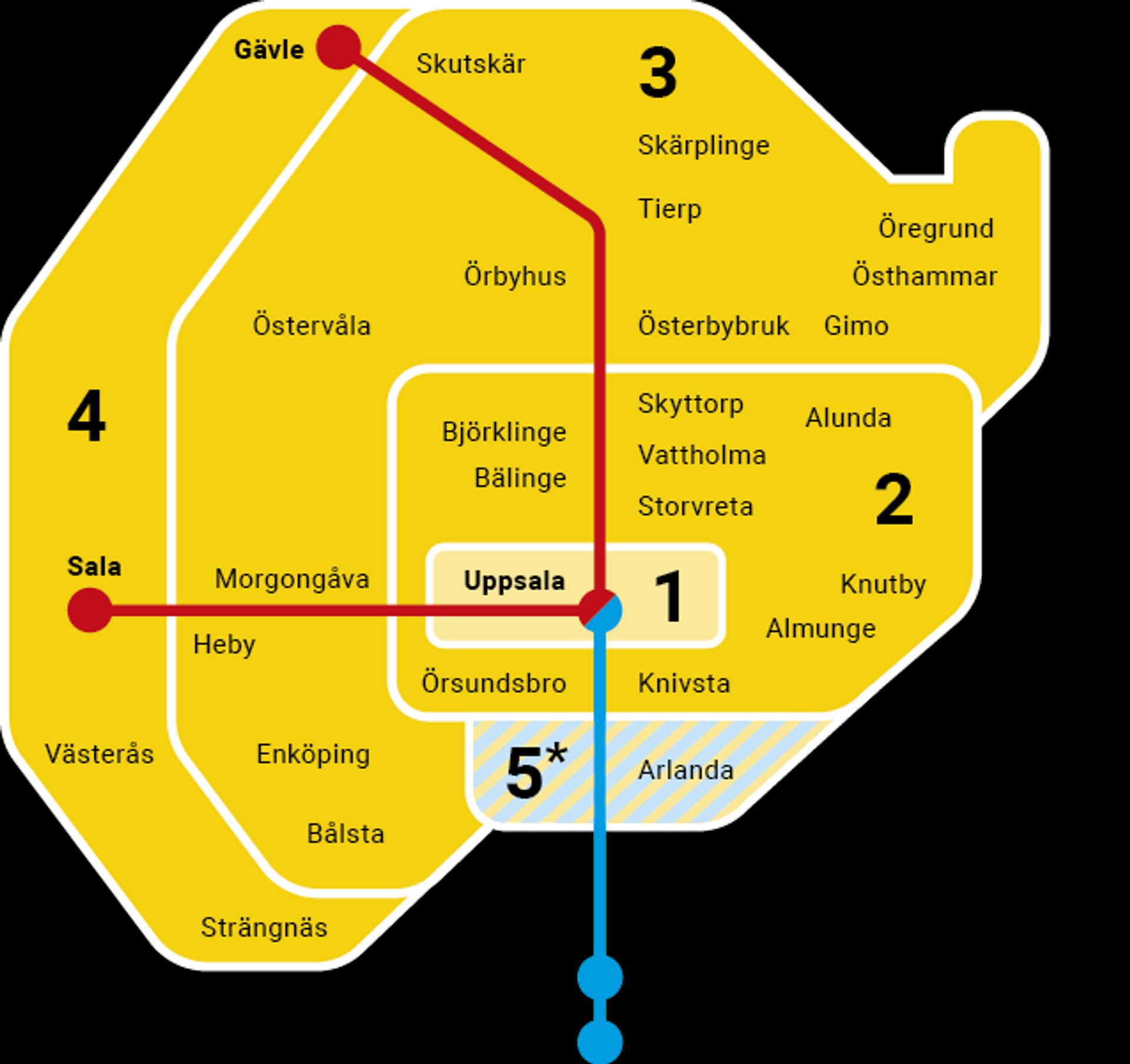 How to travel between Stockholm and Uppsala - Study in Sweden