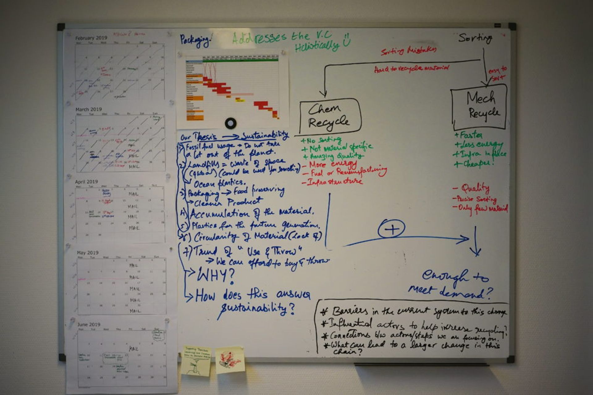 Whiteboard with thesis planning in English.