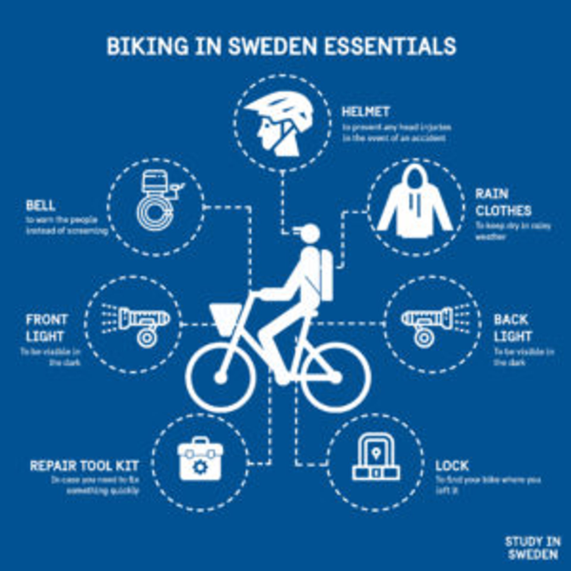 Biking in Sweden essentials.

Helmet: to prevent any injuries in the event of an accident.

Bell: to warn the people instead of screaming.

Front light: to be visible in the dark.

Repair tool kit: in case you need to fix something quickly.

Lock: to find your bike where you left it.

Back light: to be visible in the dark.

Rain clothes: in the event of rain to arrive dry.