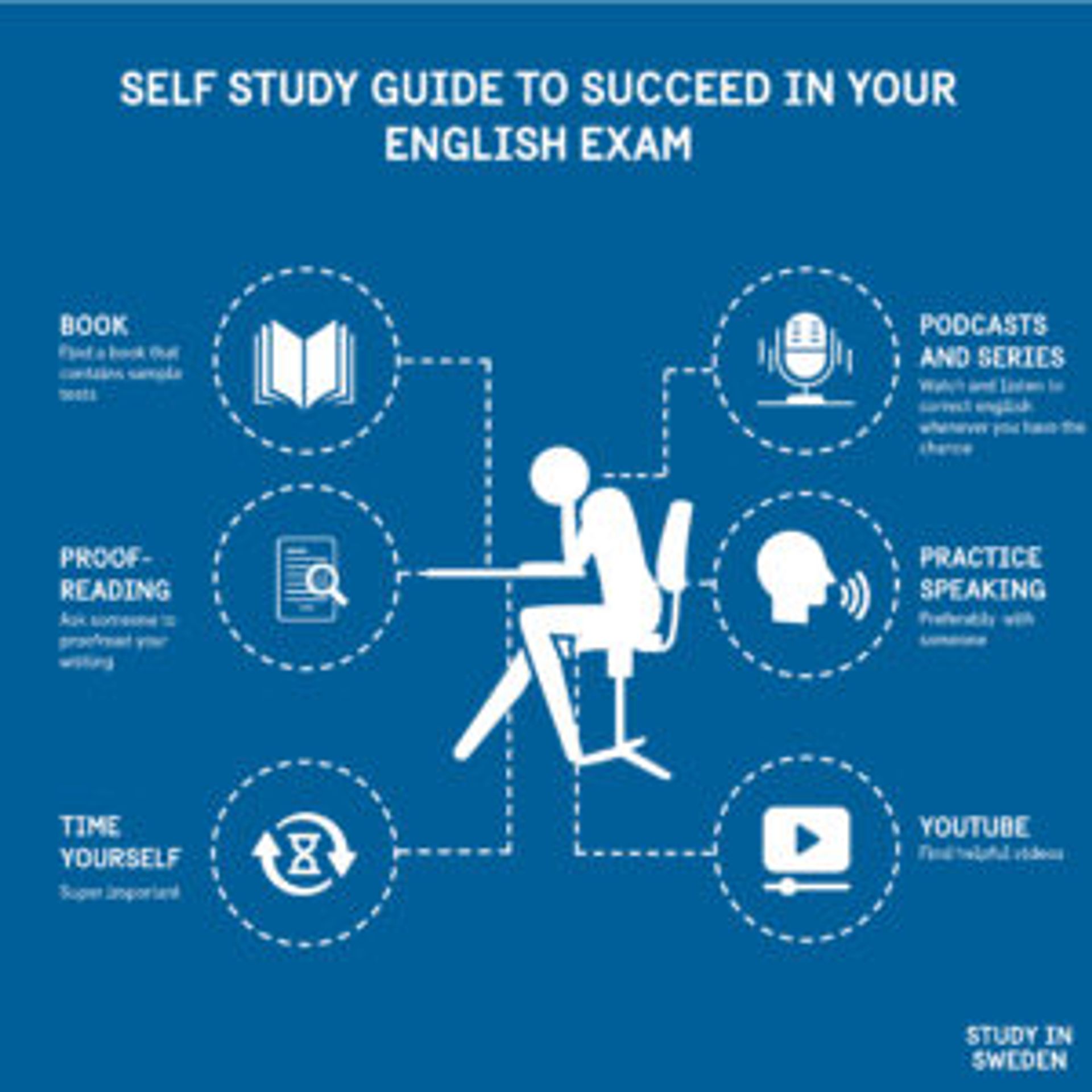 Self-study guide to succeed in your English exam. 

Book: find a book that includes sample tests.

Proof-reading: ask someone to read your texts.

Time yourself.

Podcasts and series.

Practice speaking: practice with someone.

YouTube: find useful videos.