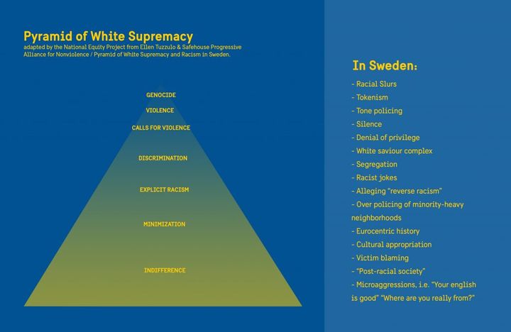 Real Talk: Does Racism Exist in Sweden? - Study in Sweden
