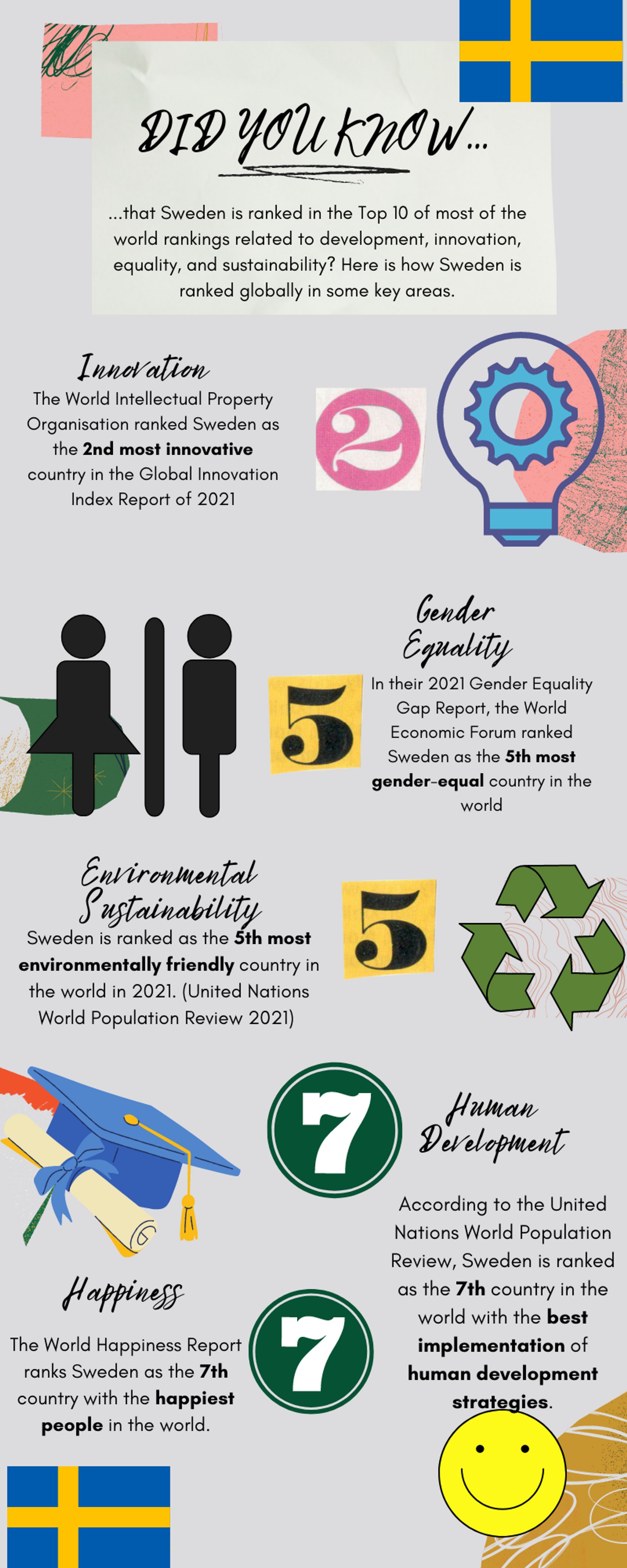 An infographic showing Sweden ranking on innovation, sustainability, equality, human development and happiness.