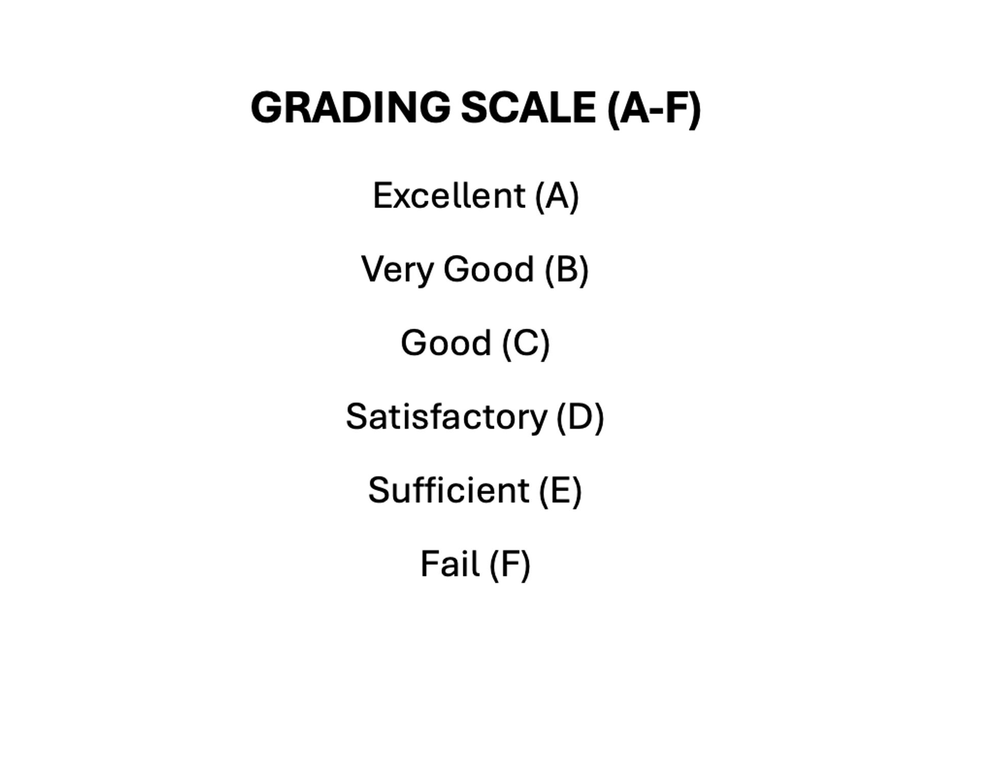 the grading scale explained