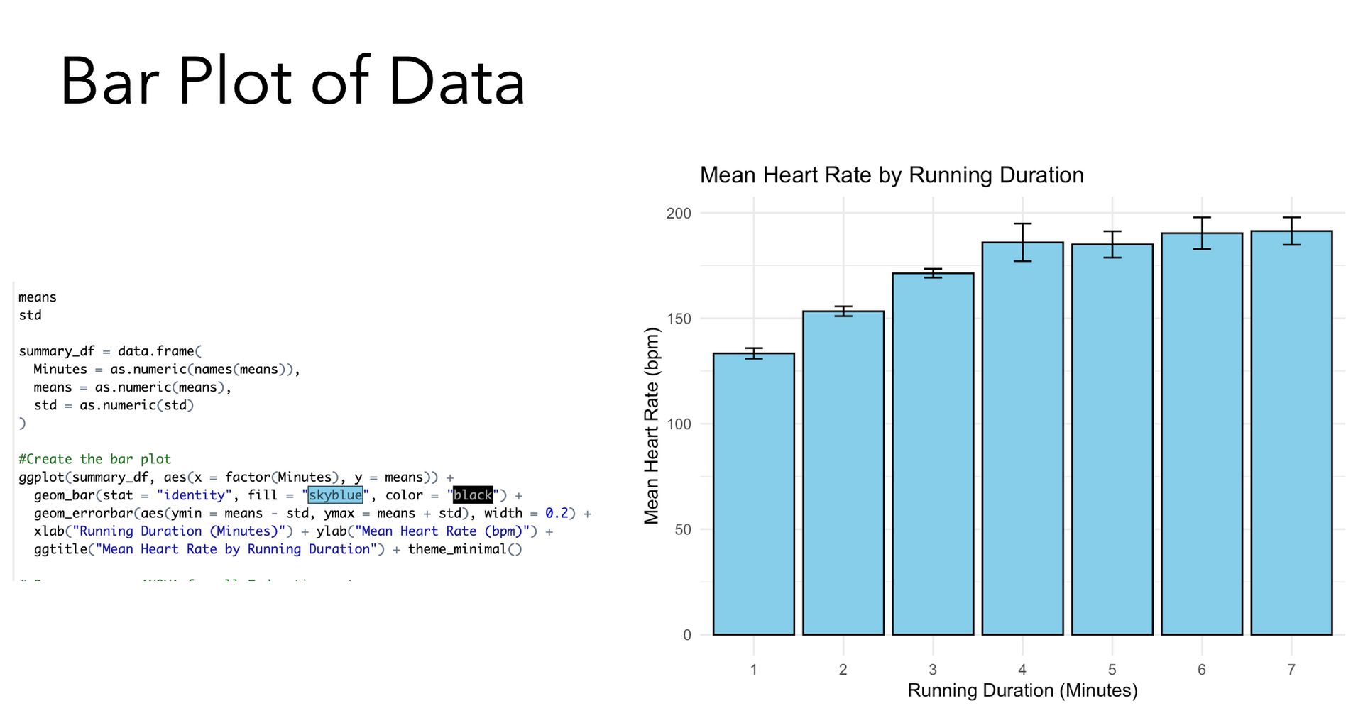 A screenshot of a bar plot generated