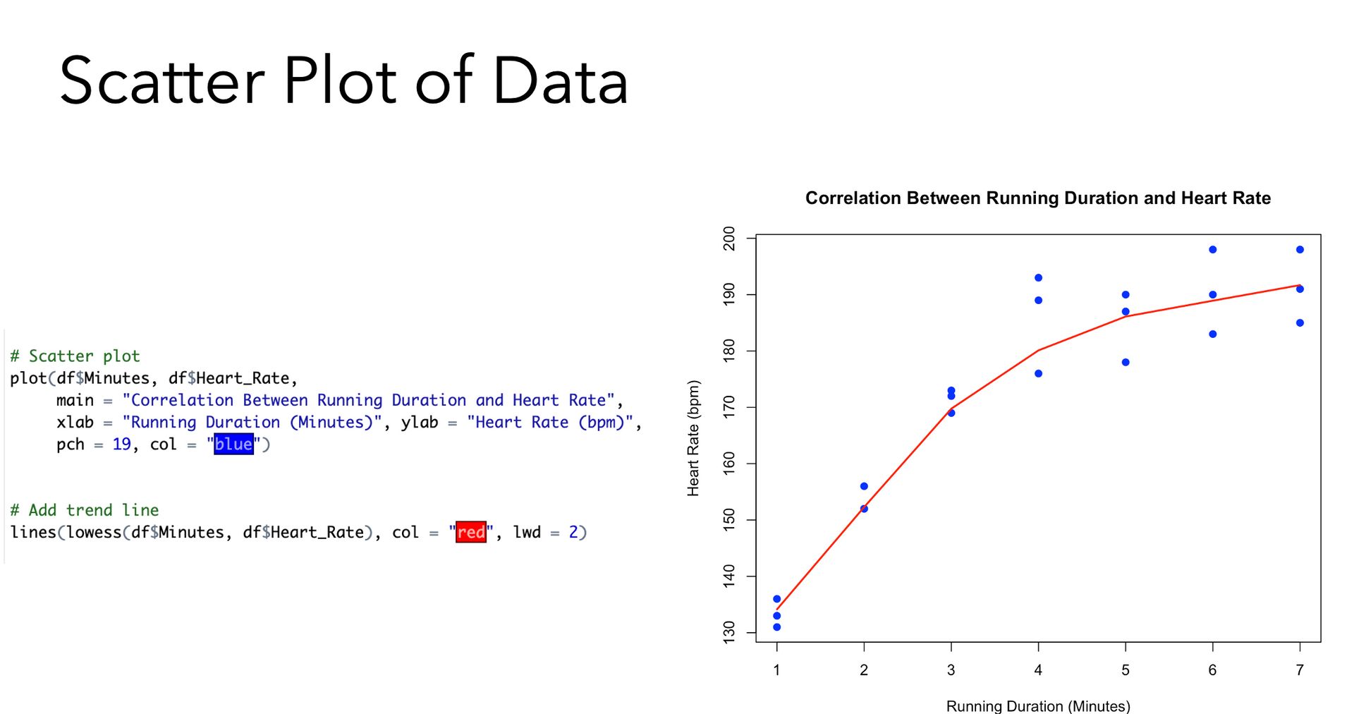 A screenshot of a scatter plot generated